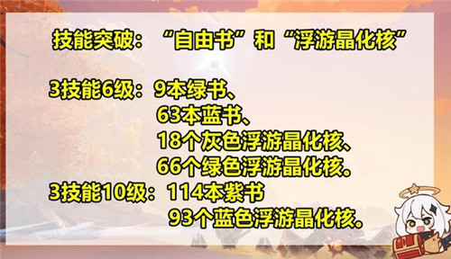 原神埃洛伊培养材料汇总