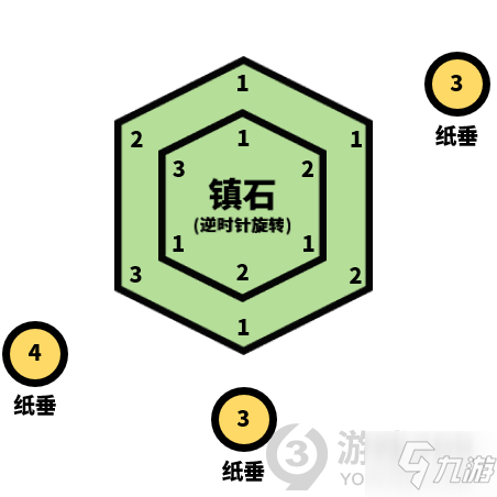 《原神》清籁逐雷记其四任务怎么玩 清籁逐雷记其四通关技巧攻略_原神