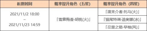 《原神》胡桃复刻卡池内容一览 胡桃复刻卡池介绍_原神