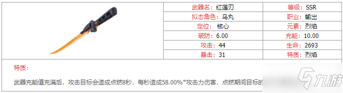 《幻塔》红莲刃武器图鉴介绍_幻塔