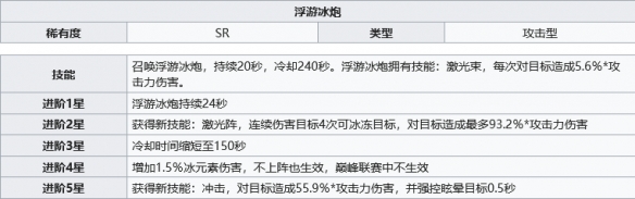 幻塔浮游冰炮强度怎么样 浮游冰炮强度分析介绍