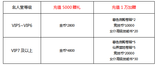 《冒险王3OL》元旦迎春岁岁欢_冒险王3OL