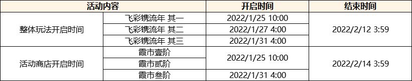 原神飞彩镌流年活动玩法介绍：云堇相遇旅行者