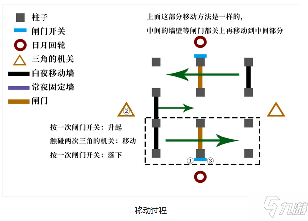 《原神》图书馆丢失的五本书任务流程 龙蛇藏归揖录图书馆丢失的五本书在哪里_原神