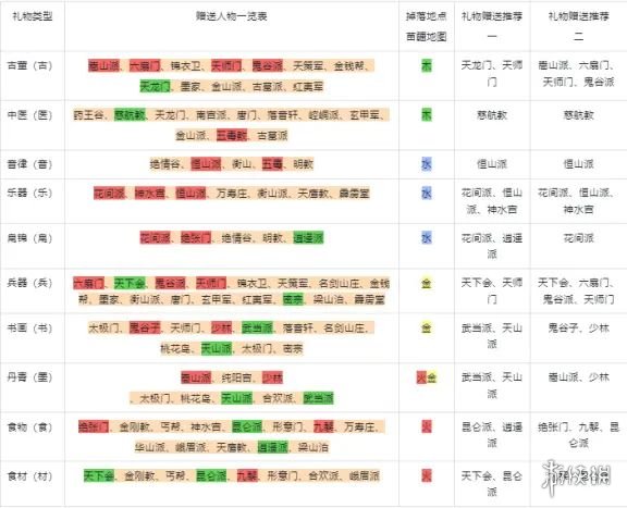 《武林闲侠》好感度礼物赠送指南 好感度礼物如何送_武林闲侠