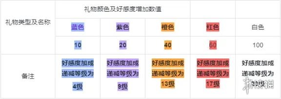 《武林闲侠》好感度礼物赠送指南 好感度礼物如何送_武林闲侠