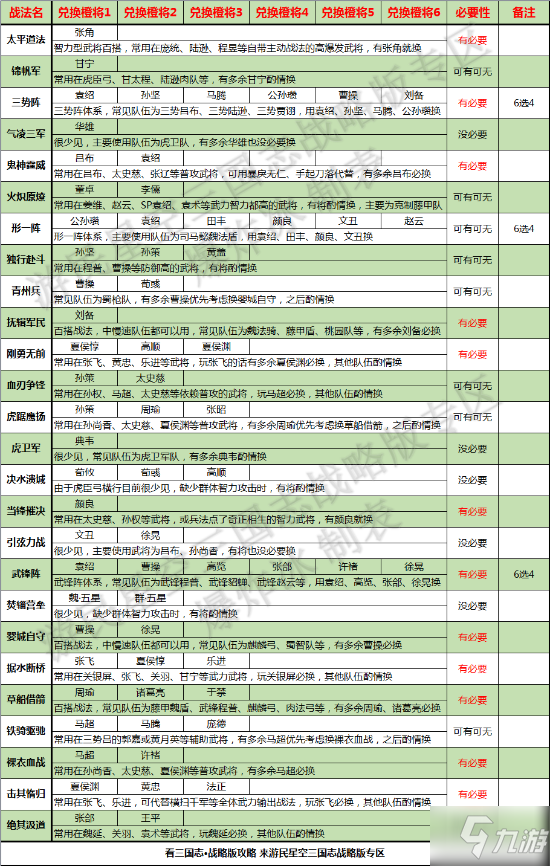 《三国志战略版》事件战法什么值得换 事件战法兑换明细_三国志战略版