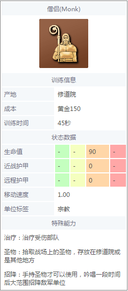 帝国时代4僧侣有什么用_僧侣详细介绍