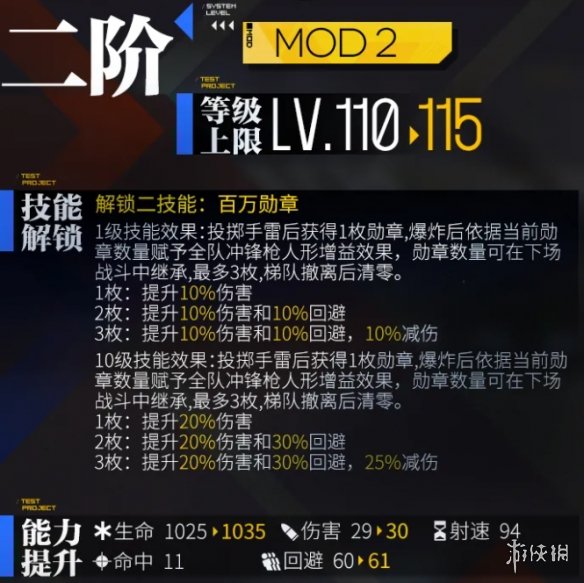 《少女前线》ppsh41心智升级介绍 ppsh41心智升级怎么样_少女前线