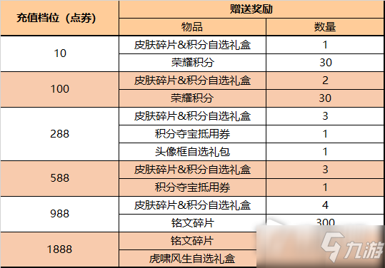 《王者荣耀》虎啸风生自选礼盒获得方法_王者荣耀