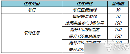 王者荣耀梦境修炼更新哪些皮肤？梦境修炼更新皮肤分享_修炼