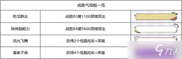 邂逅在迷宫气泡框怎么获得大全2022最新_邂逅在迷宫