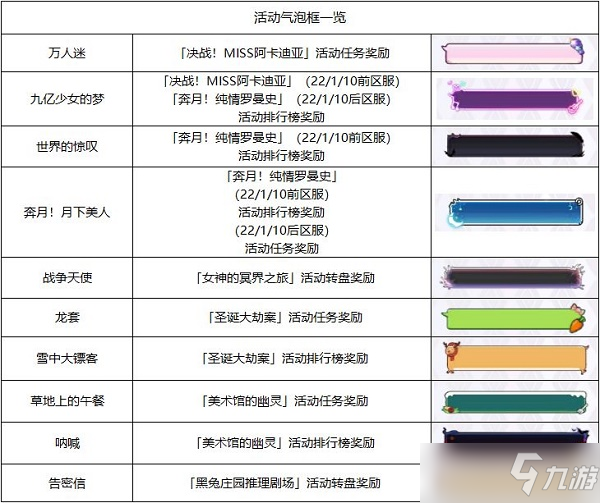 邂逅在迷宫气泡框怎么获得大全2022最新_邂逅在迷宫