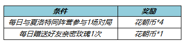 《王者荣耀》夏洛特永昼皮肤上线马可艾琳调整 3月10日更新内容_王者荣耀