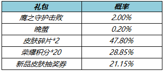 《王者荣耀》夏洛特永昼皮肤上线马可艾琳调整 3月10日更新内容_王者荣耀