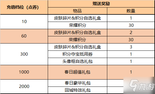 《王者荣耀》夏洛特永昼皮肤上线马可艾琳调整 3月10日更新内容_王者荣耀