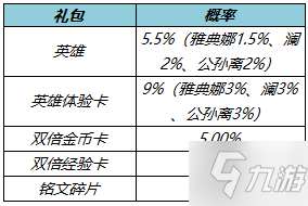 《王者荣耀》夏洛特永昼皮肤上线马可艾琳调整 3月10日更新内容_王者荣耀