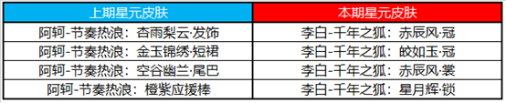 《王者荣耀》夏洛特永昼皮肤上线马可艾琳调整 3月10日更新内容_王者荣耀