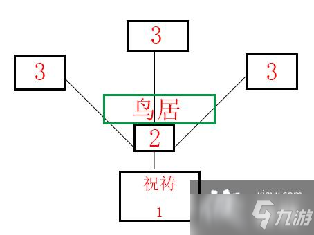 《原神》荒废神社结界在哪？荒废神社结界顺序分享_原神