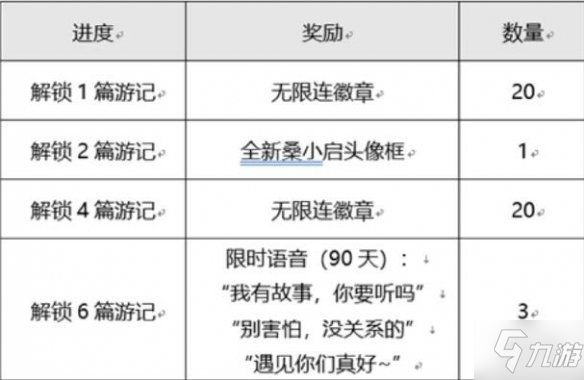 《王者荣耀》桑启的云中之旅活动内容玩法一览 桑启的云中之旅活动攻略大全_王者荣耀