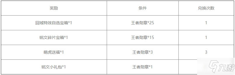 《王者荣耀》王者勋章兑换位置介绍_王者荣耀