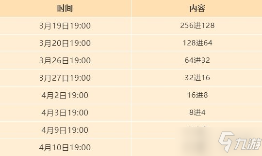 《天地劫》逐鹿争锋淘汰赛规则 逐鹿争锋淘汰赛规则介绍_天地劫幽城再临