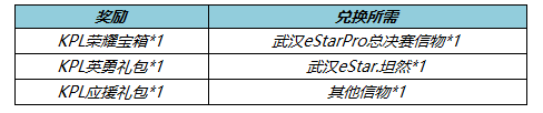 《王者荣耀》KPL春决信物兑换介绍_王者荣耀