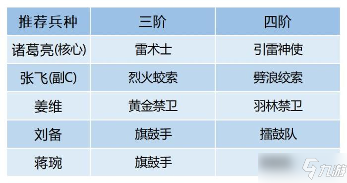 《卧龙吟2》新五蜀诸葛队配队攻略_卧龙吟2