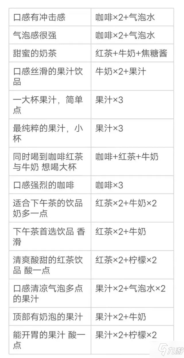 《原神》口感强烈的咖啡配方分享 口感强烈的咖啡配方是什么_原神