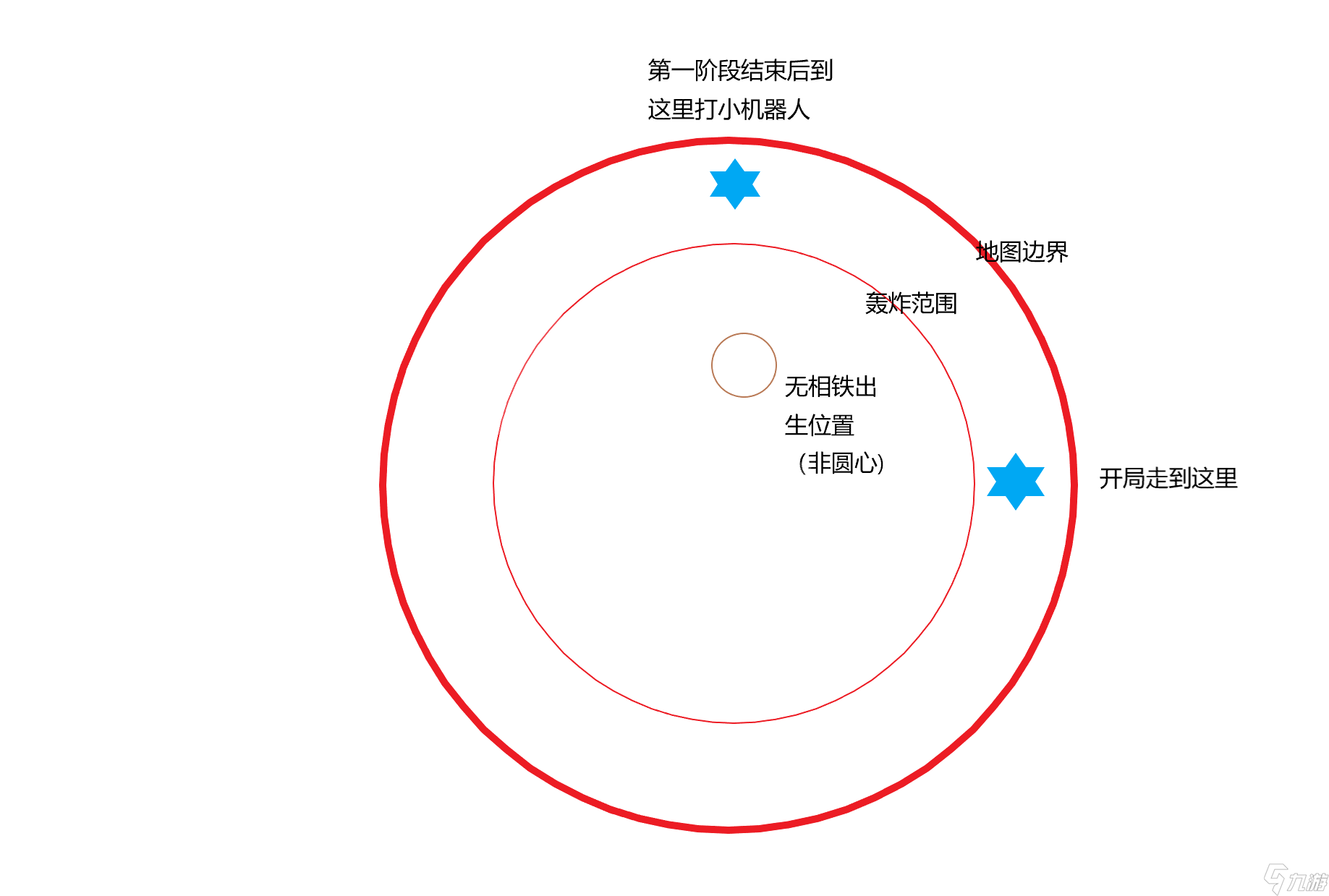 《原神》2.3导能圆盘第三关怎么玩_原神