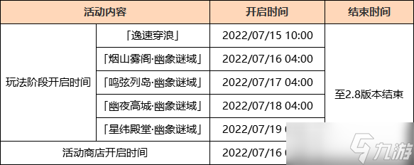 《原神》2.8版本更新时间详解_原神