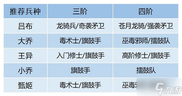 《卧龙吟2》大乔阵容搭配攻略_卧龙吟2