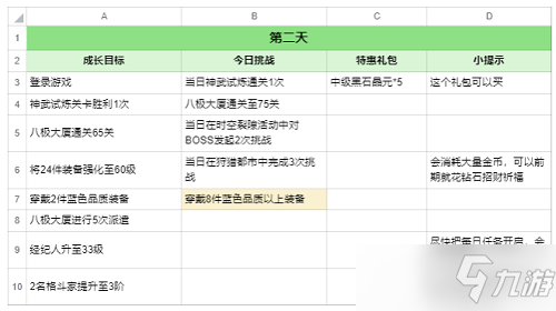 全明星激斗麻宫雅典娜七日攻略_麻宫雅典娜手游