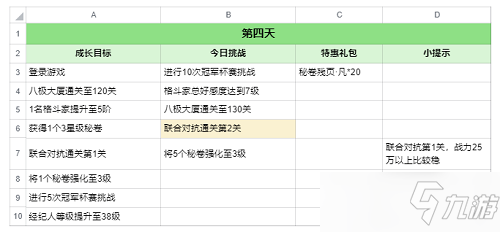 全明星激斗麻宫雅典娜七日攻略_麻宫雅典娜手游