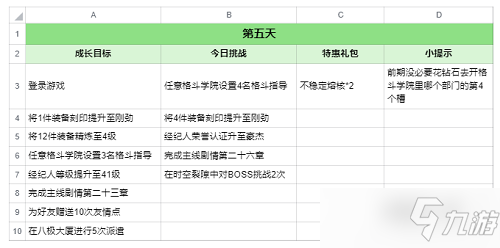 全明星激斗麻宫雅典娜七日攻略_麻宫雅典娜手游