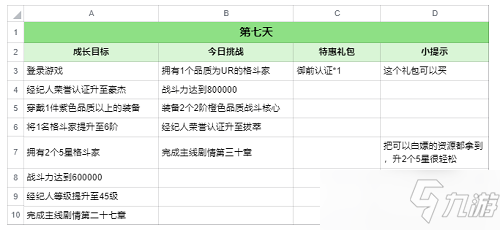 全明星激斗麻宫雅典娜七日攻略_麻宫雅典娜手游