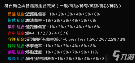 奥丁神叛各等级符石效果介绍_奥丁神叛