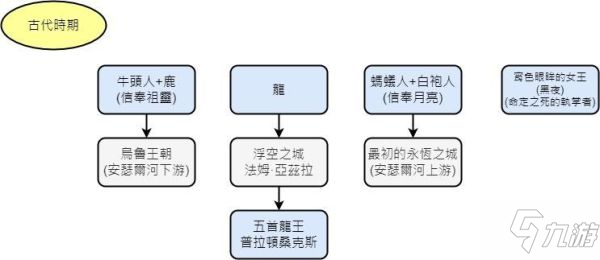 《艾尔登法环》故事背景及人物关系结构图_艾尔登法环