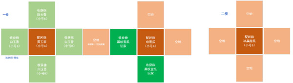 创造与魔法杂交攻略：农耕系统杂交教程与优质地摆放技巧[多图] 