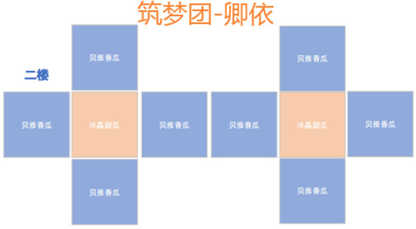 创造与魔法杂交攻略：农耕系统杂交教程与优质地摆放技巧[多图] 