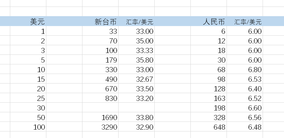 剑与远征手游英雄碎片合集收益 英雄碎片合集收益一览