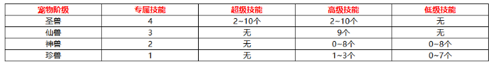 《思仙》核心玩法—宠物攻略大全_思仙手游