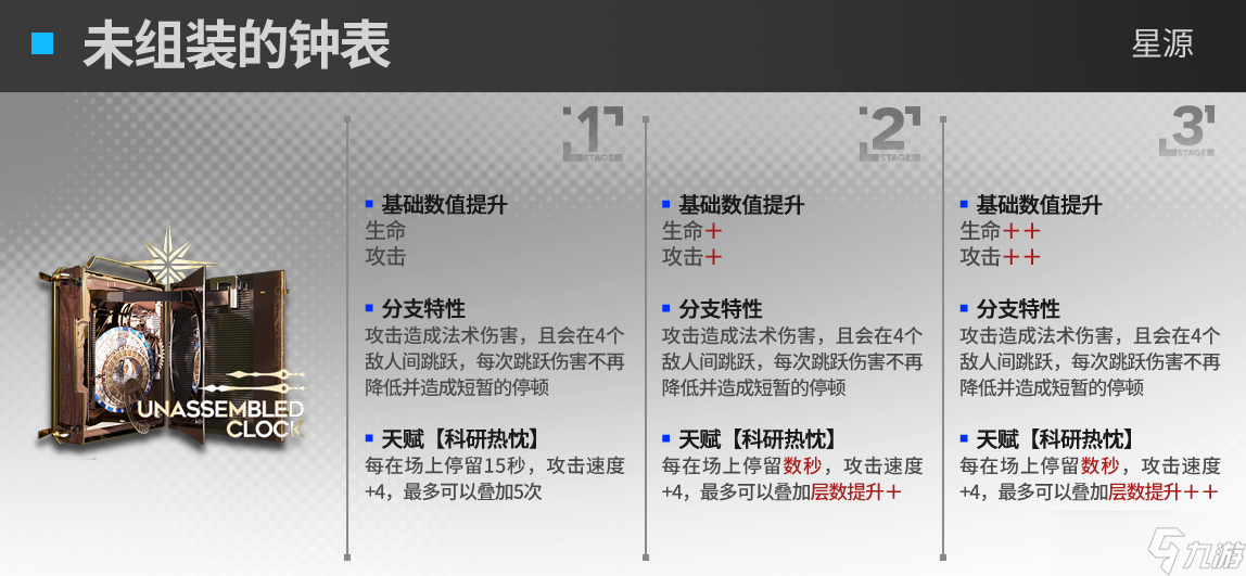 《明日方舟》星源升级模组怎么样 星源升级模组介绍_明日方舟