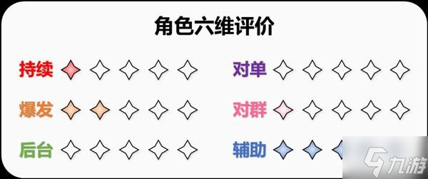 《原神》班尼特详细培养攻略 班尼特圣遗物怎么选_原神