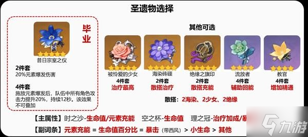 《原神》班尼特详细培养攻略 班尼特圣遗物怎么选_原神