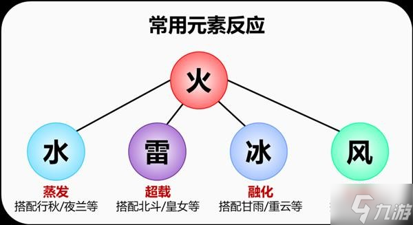 《原神》班尼特详细培养攻略 班尼特圣遗物怎么选_原神