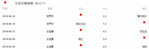 2018世界杯1/8比利时对日本比分结果预测 比利时对日本实力对比