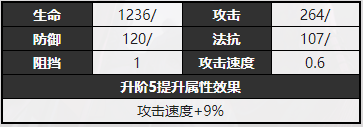 无期迷途赫罗角色资料一览_无期迷途