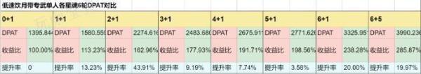 《崩坏星穹铁道》饮月怎么搭配伤害高？饮月各星魂光锥遗器提升对比详解