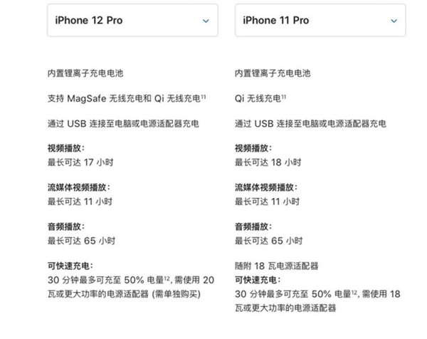 阻止我买iPhone12的理由意思、含义、出处介绍